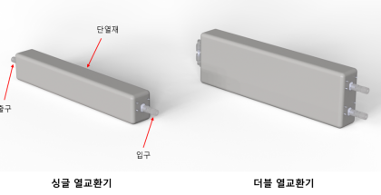 싱글 클리너에 부합한 열교환기