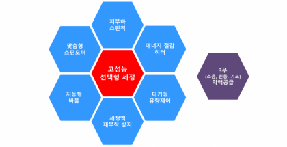 싱글클리너 스마트챔버  8대기술